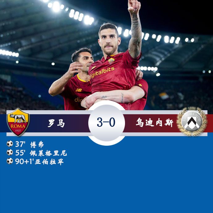 罗马  3 - 0  乌迪内斯