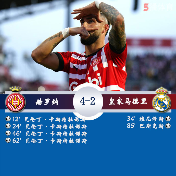 赫罗纳  4 - 2  皇家马德里