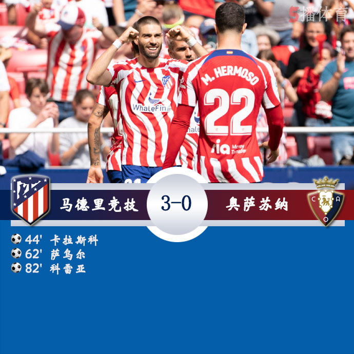 马德里竞技  3 - 0  奥萨苏纳 