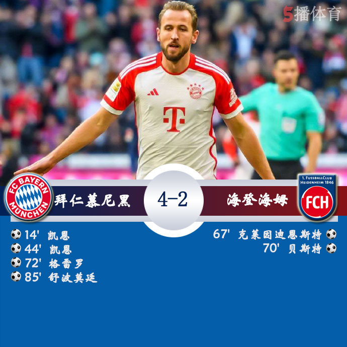 拜仁慕尼黑  4 - 2  海登海姆