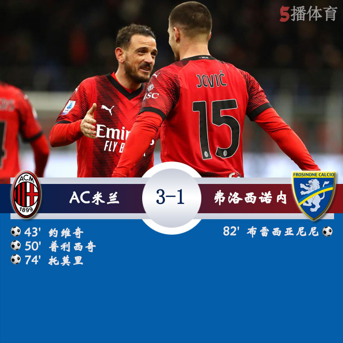 AC米兰  3 - 1  弗洛西诺内