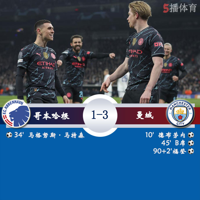 哥本哈根  1 - 3  曼城