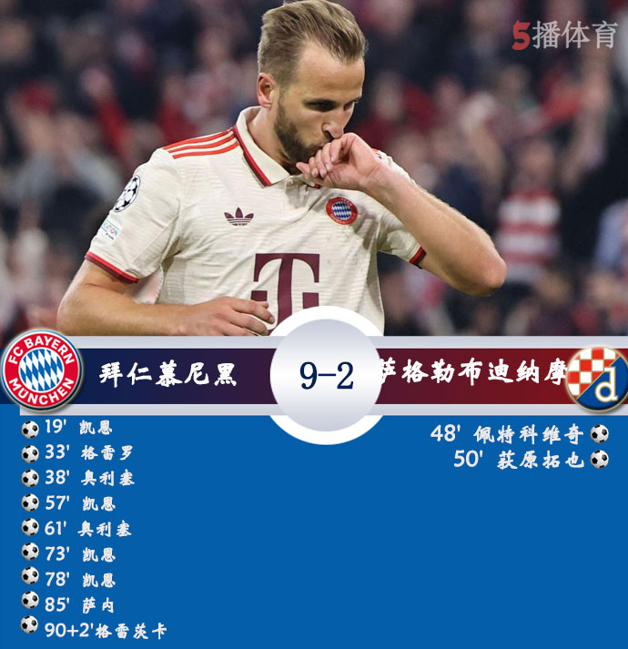 拜仁慕尼黑  9 - 2  萨格勒布迪纳摩